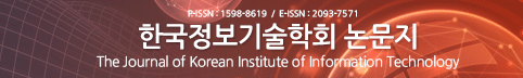 Korean Institute of Information Technology