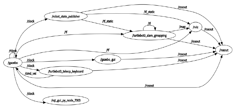 Fig. 6.