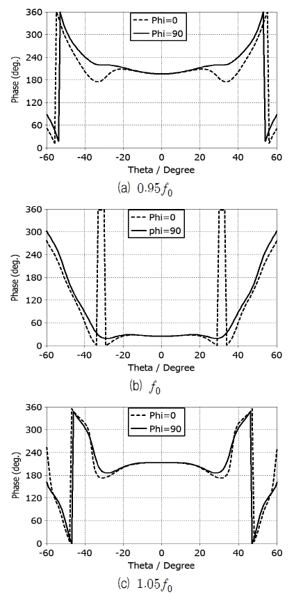 Fig. 10.