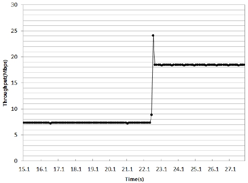 Fig. 8.