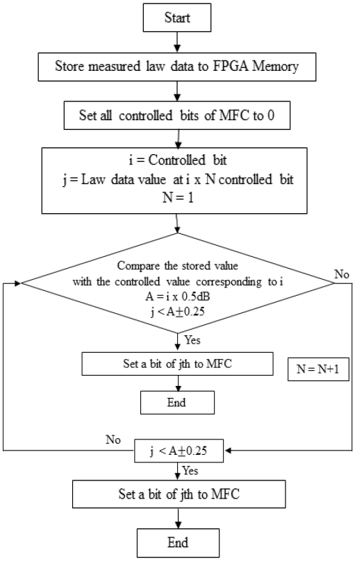 Fig. 5.