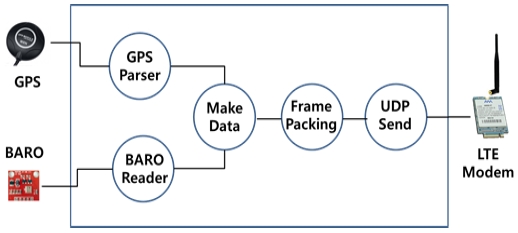 Fig. 2.