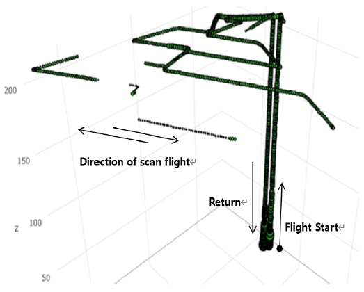 Fig. 8.