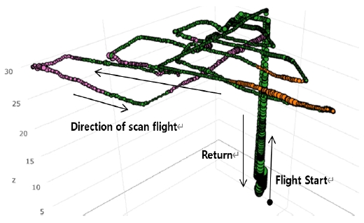 Fig. 9.