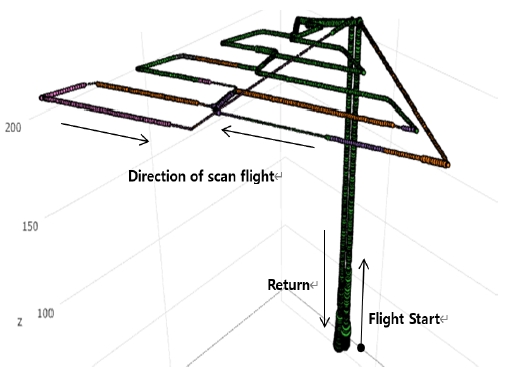 Fig. 10.