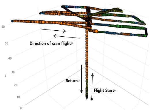 Fig. 11.