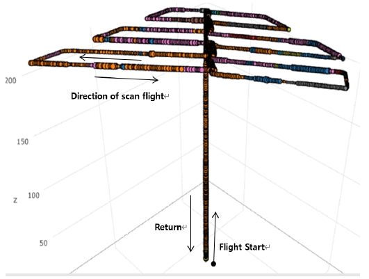 Fig. 12.