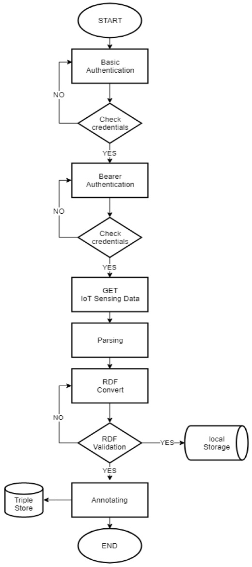 Fig. 5.