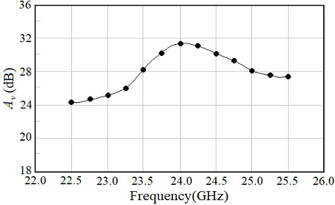 Fig. 5.