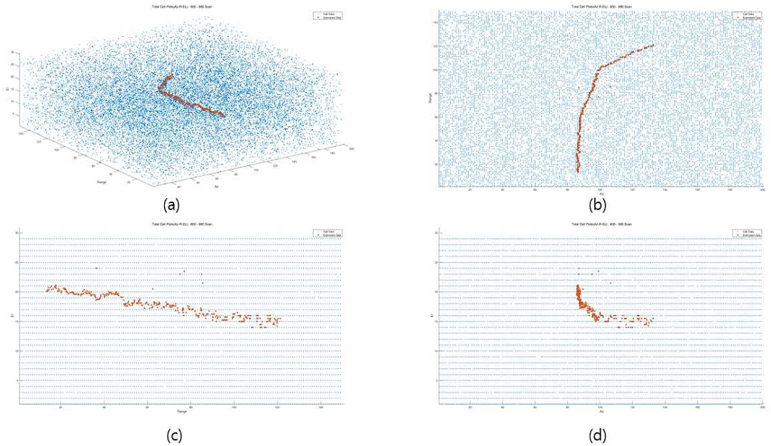 Fig. 10.