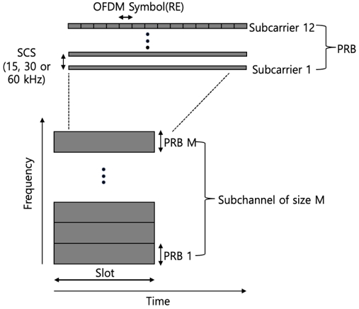 Fig. 1.