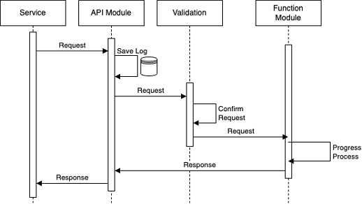 Fig. 3.