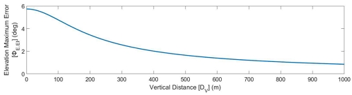 Fig. 9.