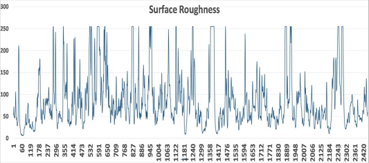 Fig. 9.