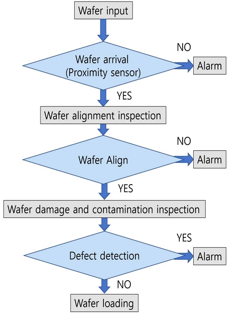 Fig. 8.