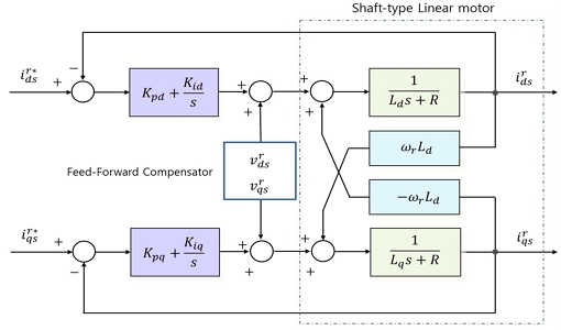 Fig. 9.