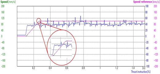 Fig. 15.