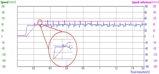 Fig. 16.