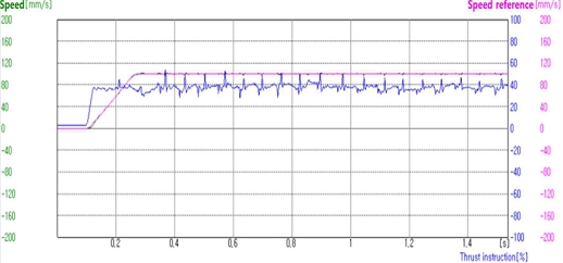 Fig. 19.