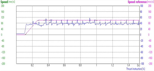 Fig. 20.