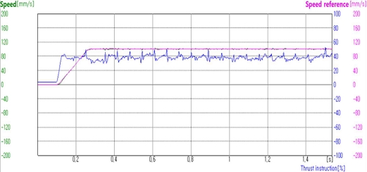 Fig. 21.