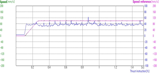 Fig. 22.