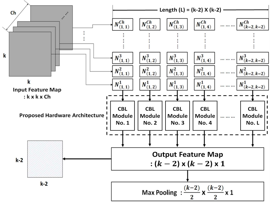 Fig. 3.