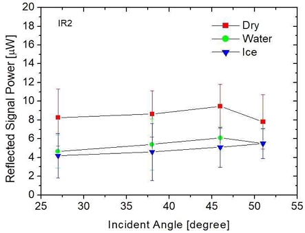 Fig. 9.