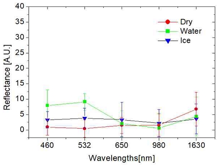 Fig. 10.