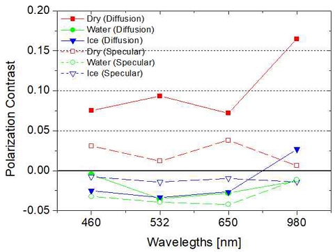 Fig. 11.