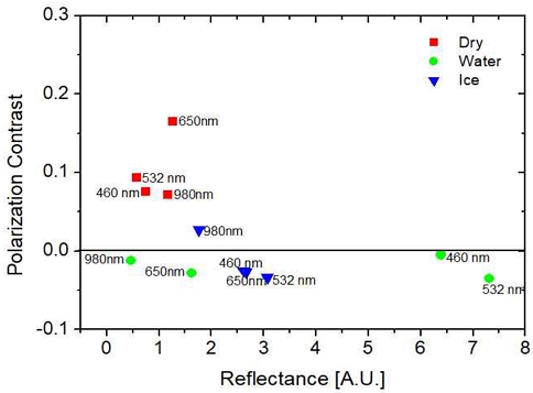 Fig. 12.