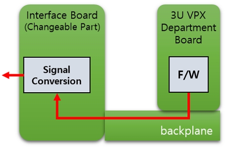 Fig. 8.