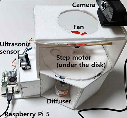 Fig. 6.