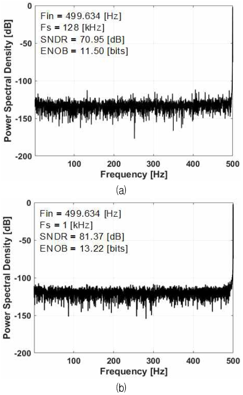 Fig. 9.