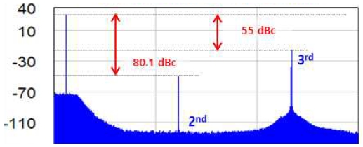 Fig. 13.