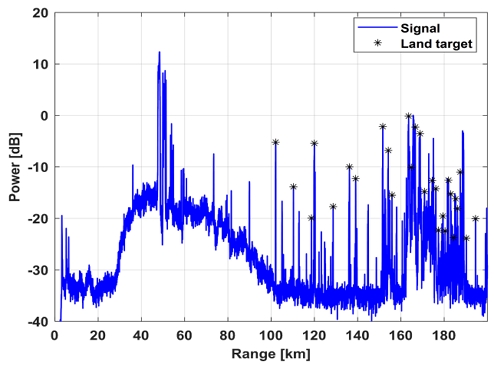 Fig. 9.