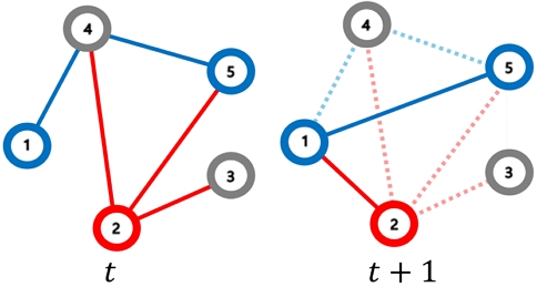 Fig. 2.