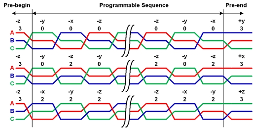 Fig. 7.