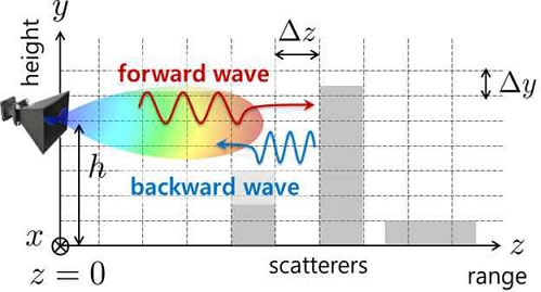 Fig. 1.