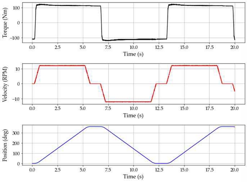 Fig. 2.