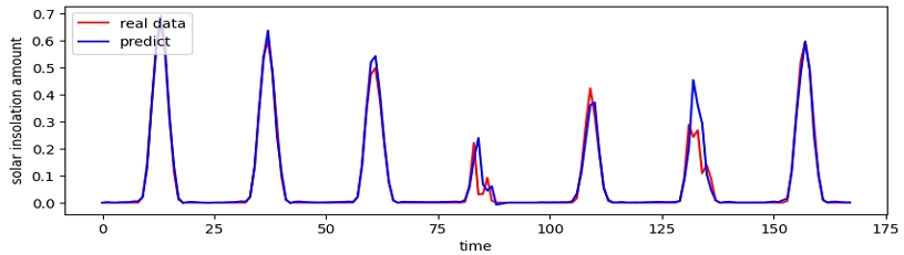 Fig. 6.