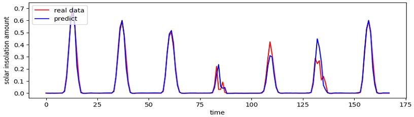 Fig. 7.