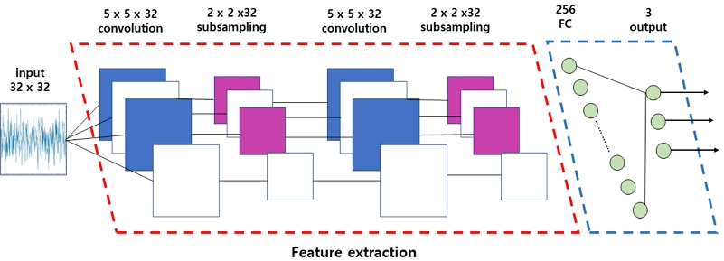 Fig. 4.