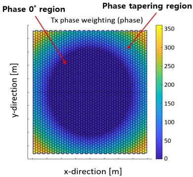 Fig. 6.