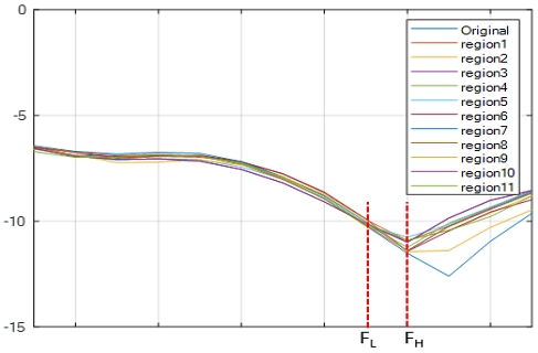 Fig. 9.