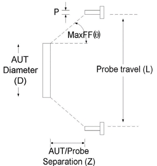 Fig. 12.