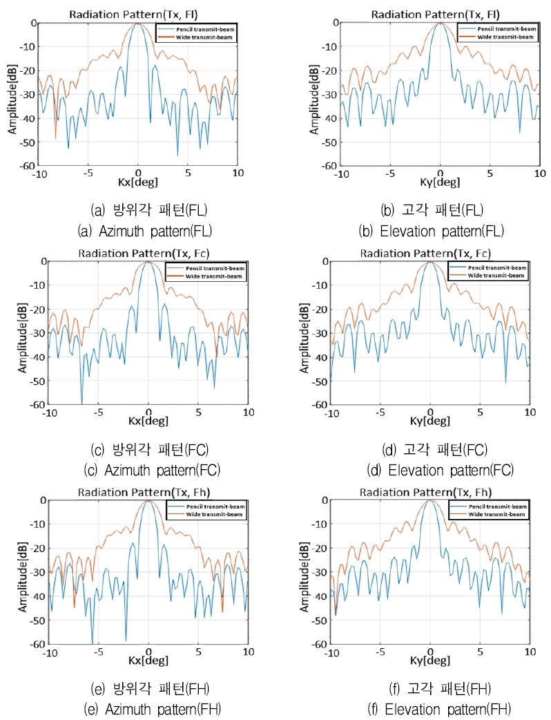 Fig. 13.