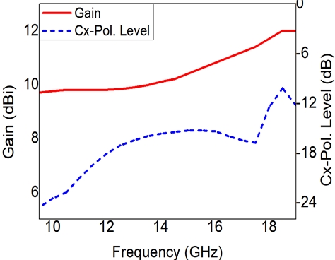 Fig. 6.