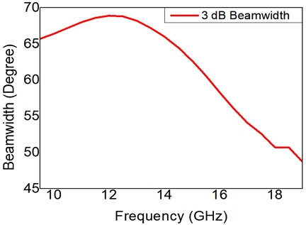 Fig. 7.