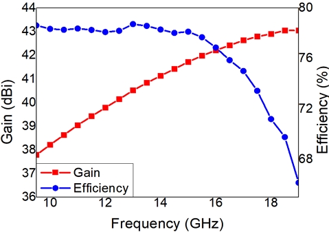 Fig. 8.